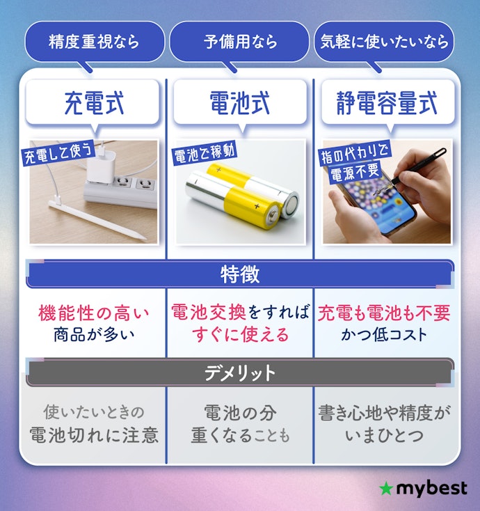 まずはiPad用タッチペンの電源方式を理解しよう