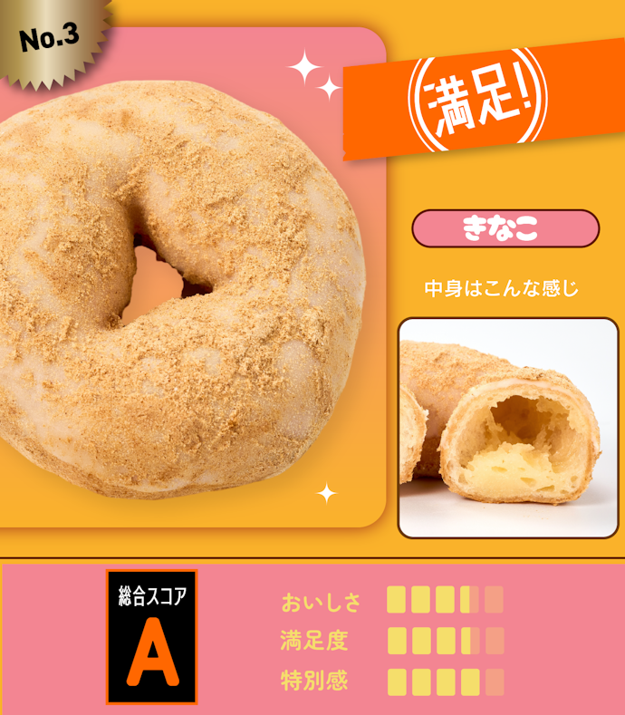 【3位】もっちゅりんきなこ(参考価格:216円)