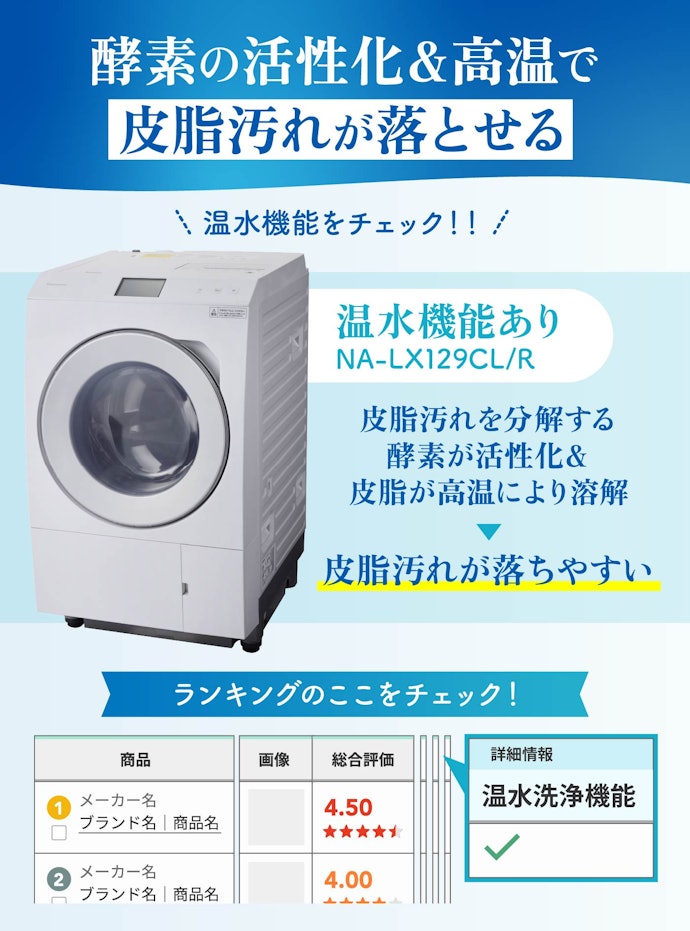 徹底比較】パナソニックのドラム式洗濯機のおすすめ人気 徹底比較】パナソニックのドラム式洗濯機のおすすめ人気