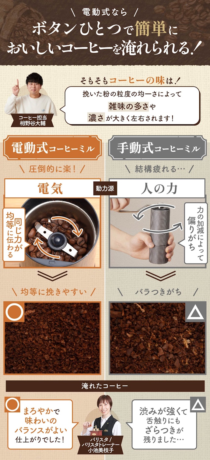 コーヒーミルを買うならおすすめは電動式!