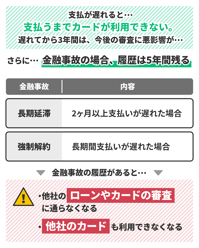 支払い遅れに注意!個人の信用情報を傷つけないで