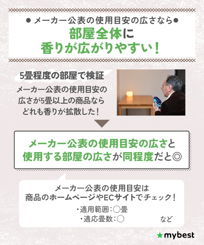少しでも香りが届くように、メーカー公表の使用目安の広さを確認しよう