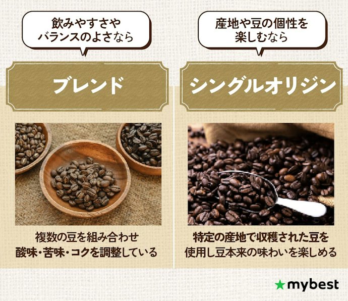 豆の違いを楽しみたいなら、シングルオリジンもチェック