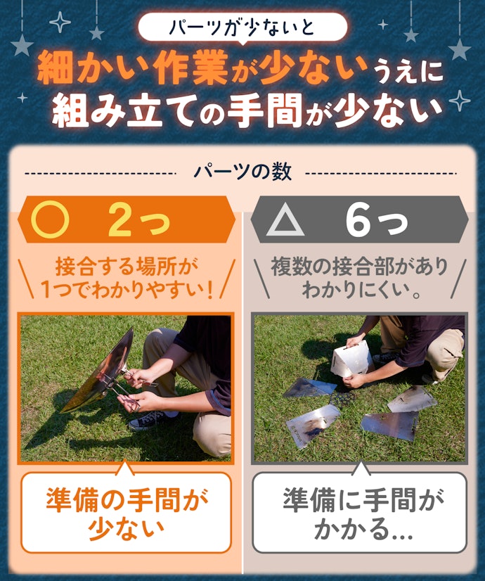 キャンプ初心者でも組み立てられる、受け皿・脚のパーツが2つ以内の焚き火台を選ぼう
