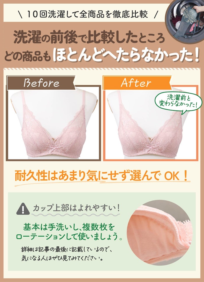 耐久性は高いものが多い!ただし、カップの上部がヨレやすいので手洗いがおすすめ
