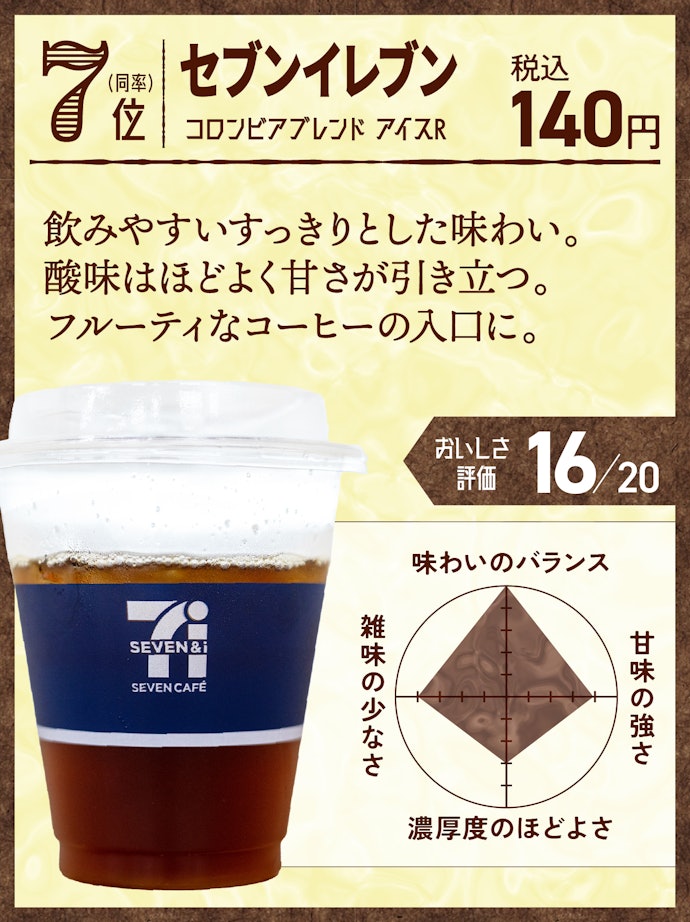 7位:セブンイレブン コロンビアブレンド アイスR