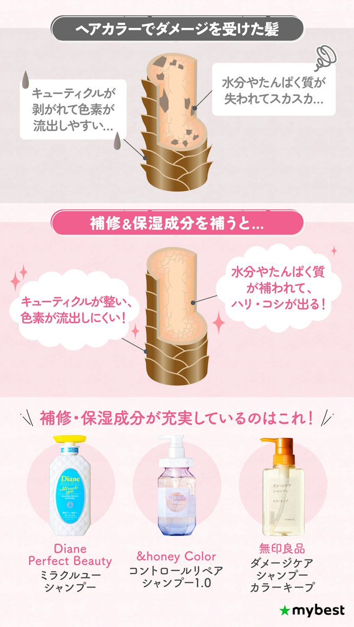 ダメージや乾燥が気になるなら、補修・毛髪保湿成分が充実したものを選ぼう