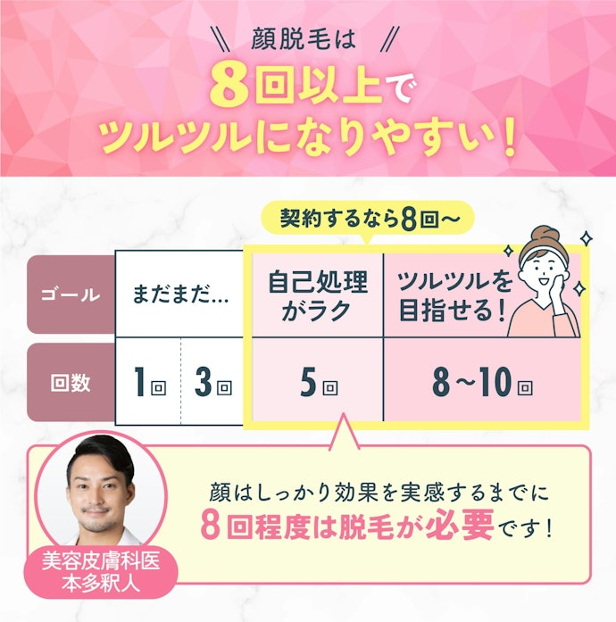 ツルツルを目指したいなら、8回以上脱毛が必要!予算と相談して契約しよう