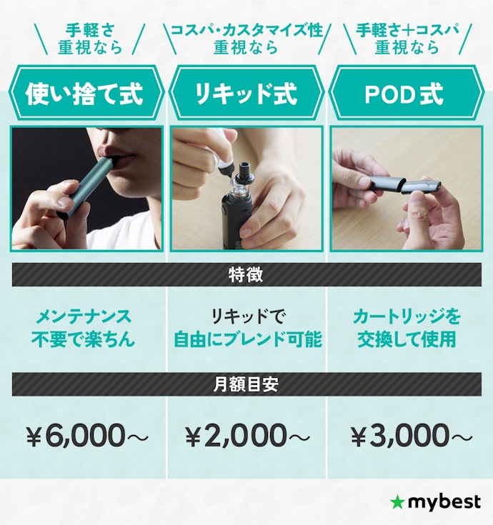 まずは「使い捨て式・リキッド式・POD式」のなかからタイプを決めよう