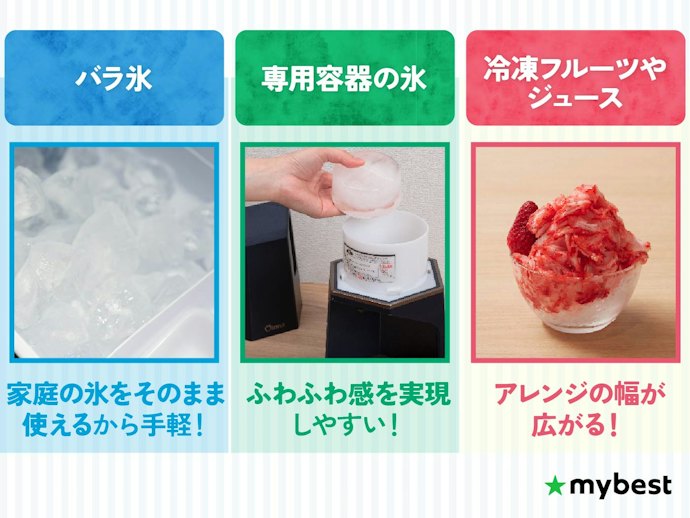 対応する氷の種類をチェックしよう