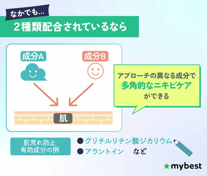 とにかくニキビ予防の有効成分が入っている医薬部外品がおすすめ
