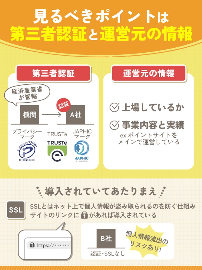 個人情報流出を避けるために安全性の高いサイトを選ぶべき