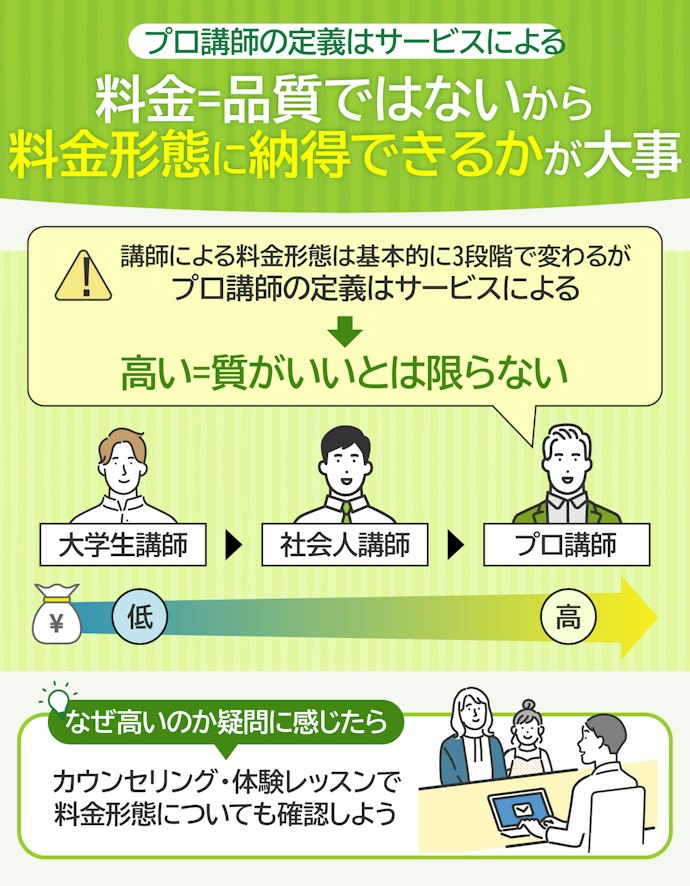 料金の高さが気になったら、なぜ高いのかを講師に確認してから選ぼう
