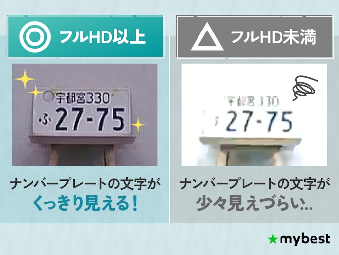 画質はフルHD以上がおすすめ