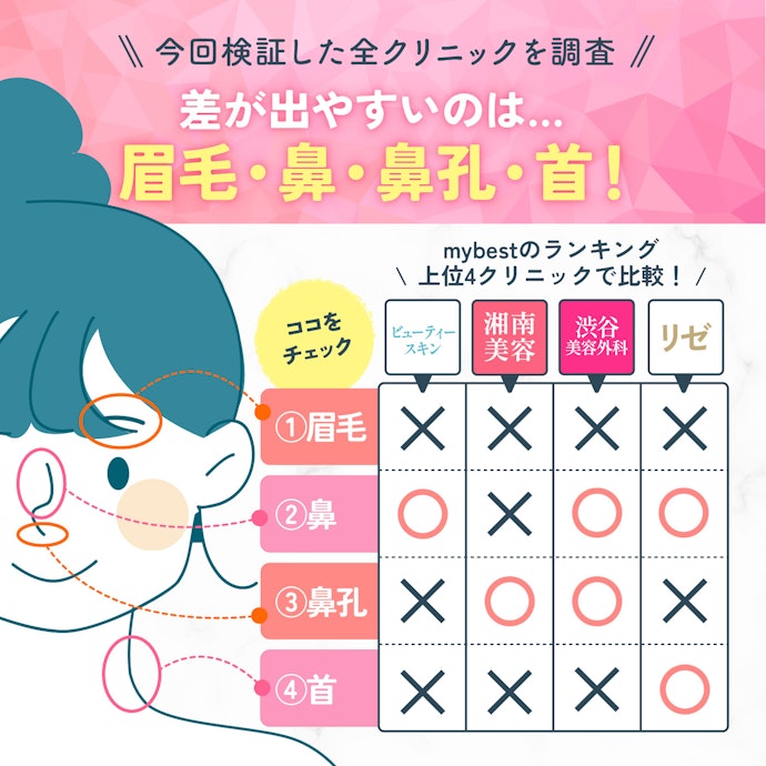 照射範囲はクリニックによって変わる!脱毛したい部位がしっかり含まれているかチェックして