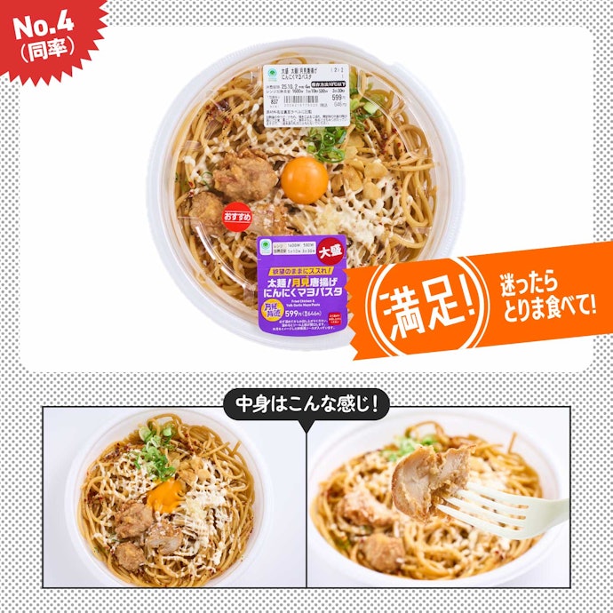 【4位(同率)】「大盛太麺!月見唐揚げ にんにくマヨパスタ」(646円)
