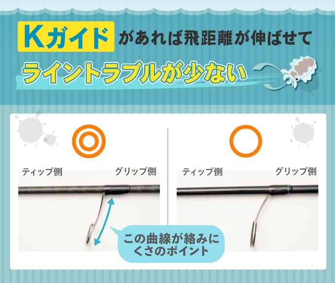 投げやすさを重視するならKガイドつきがおすすめ