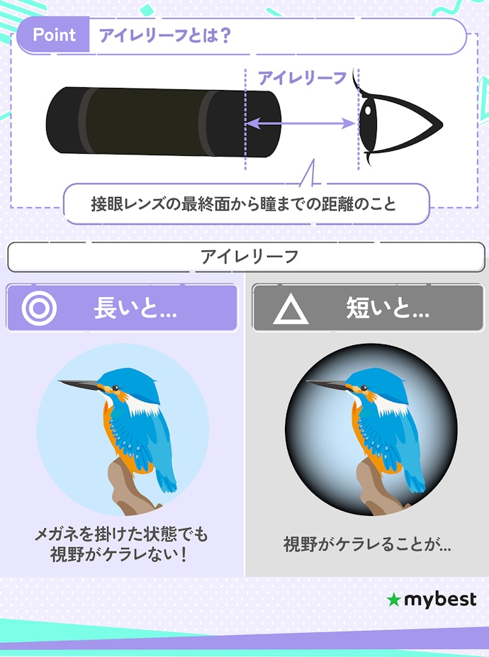 メガネをかけたまま使うなら、アイレリーフの長さに注目しよう