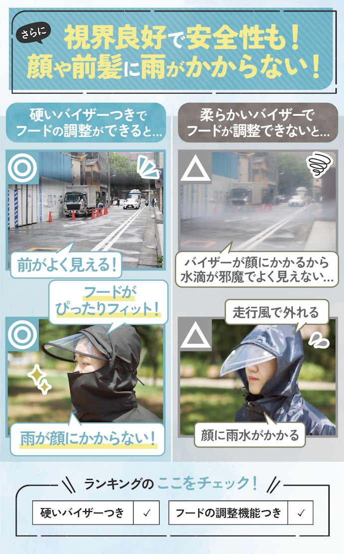 ④ 顔を濡らしたくないなら、硬いバイザー・調整機能つきのレインコートを選ぼう