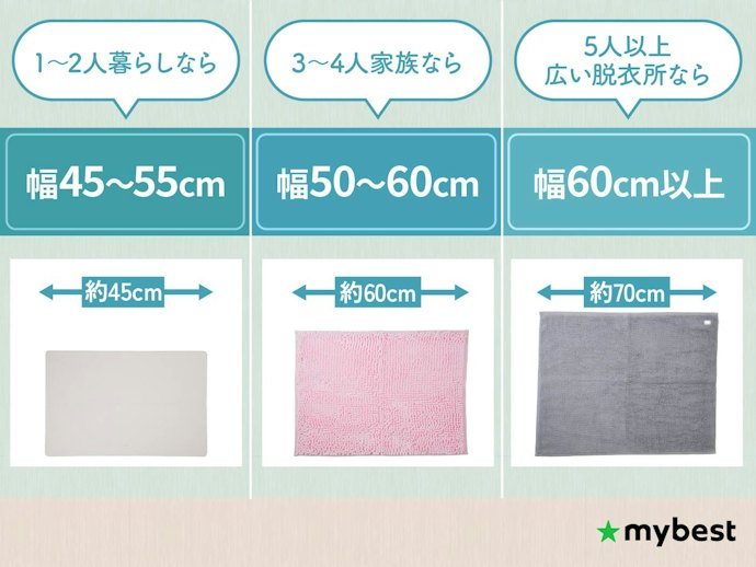 脱衣所の広さと使う人数に合ったサイズを先に確認しよう