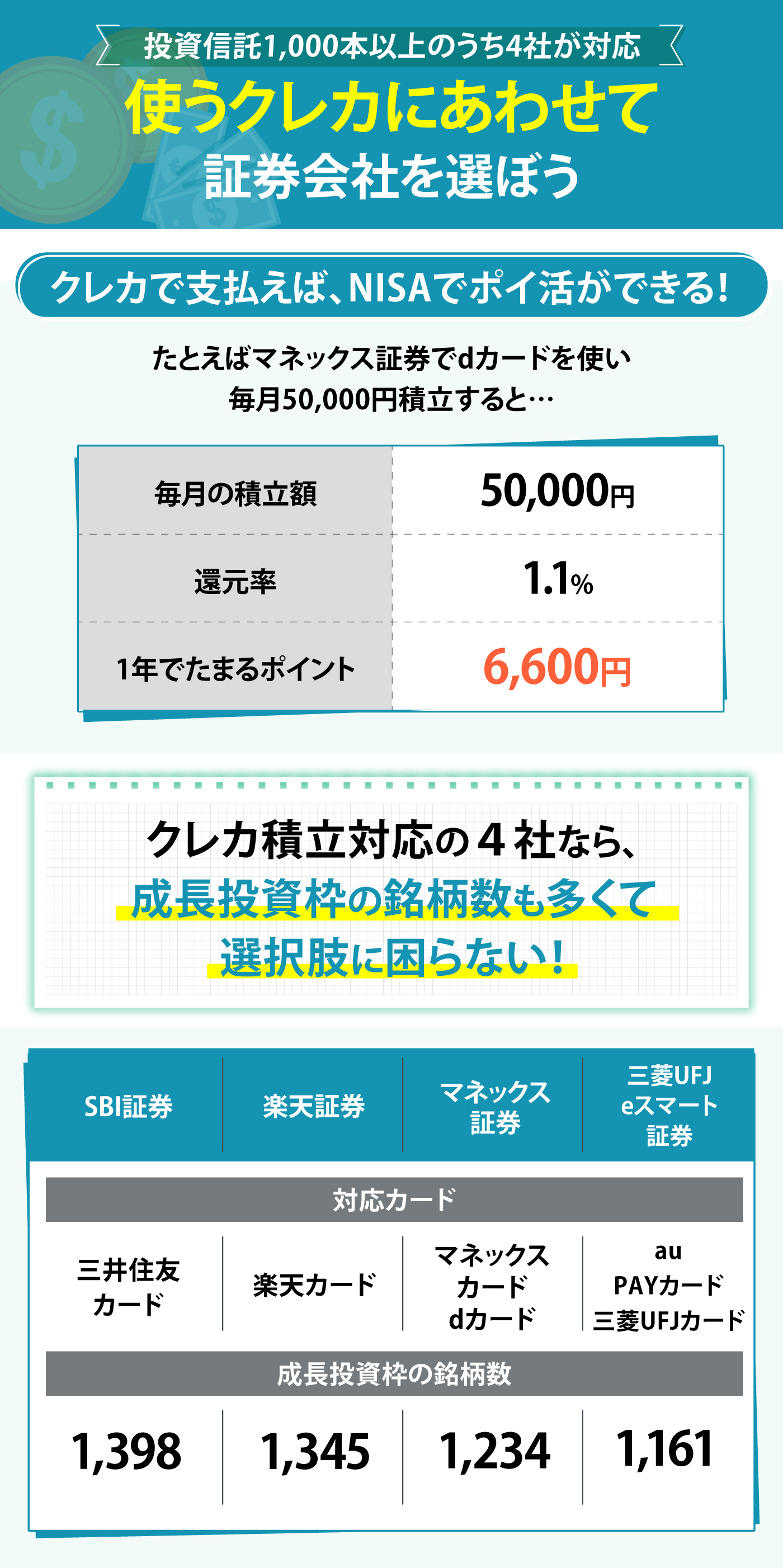 DMM.com証券 DMM 株を検証レビュー！NISA口座の選び方も紹介 | マイベスト