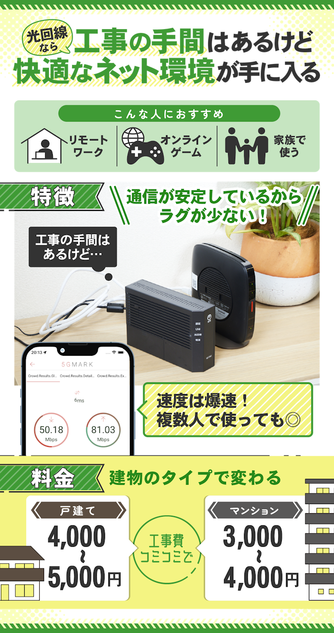 自宅WiFiは光回線がおすすめ。圧倒的な速さで快適