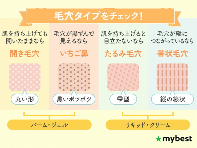 気になる毛穴に合わせてタイプを選ぼう