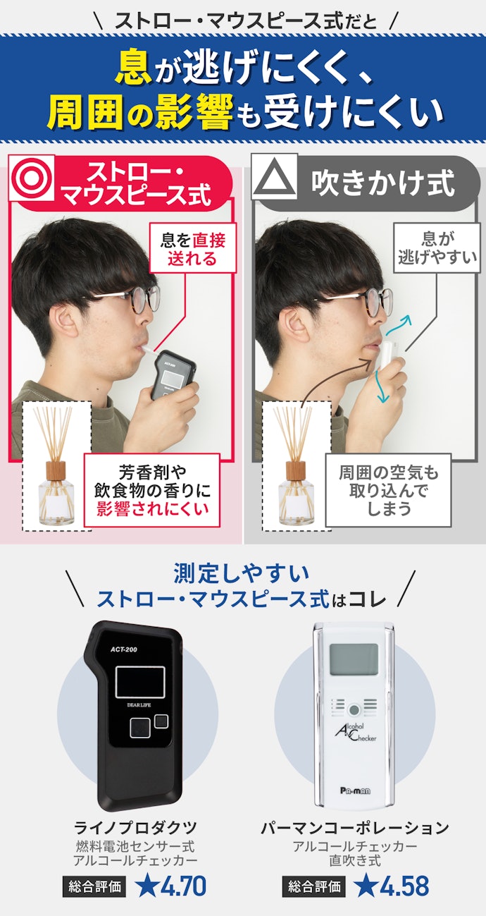 ② 正確な精度で計測しやすいストロー・マウスピース式がどんな人にもおすすめ