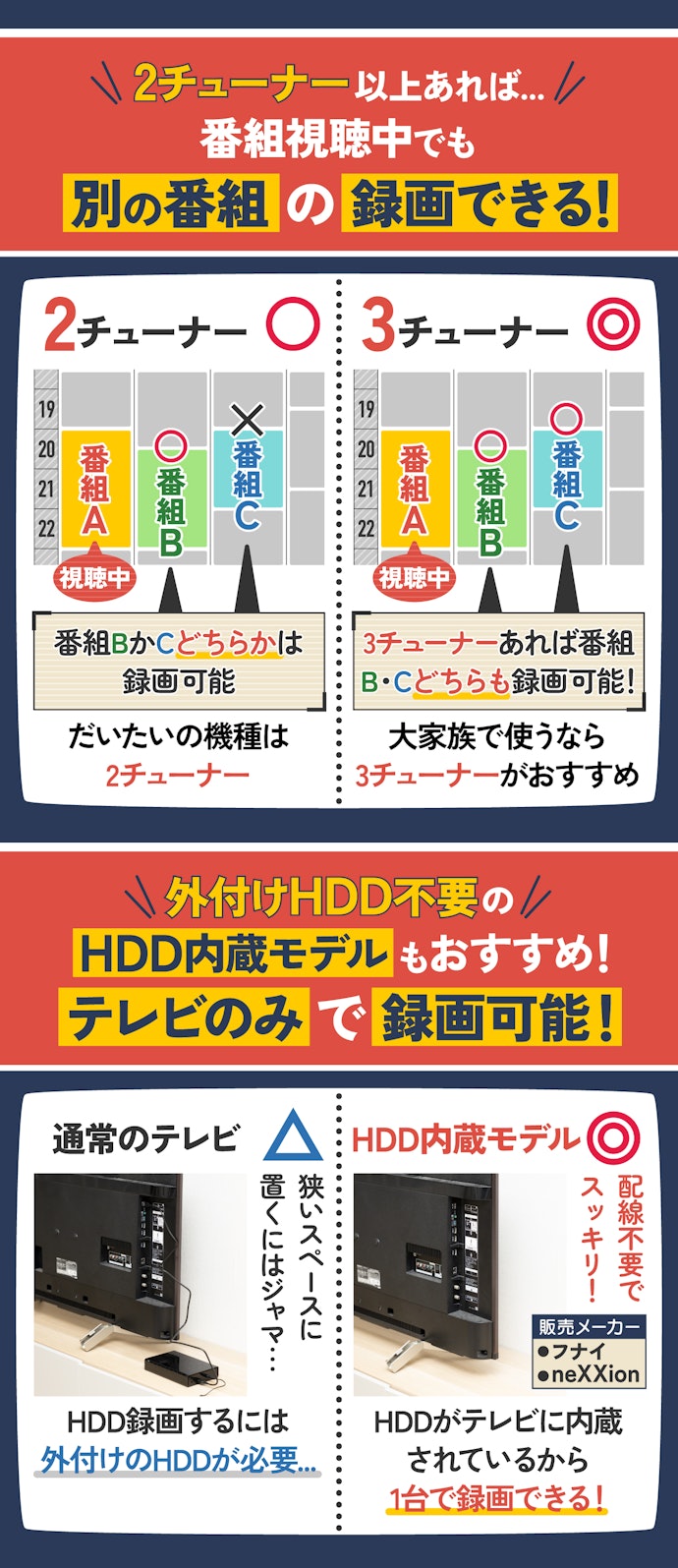 どのインチでも重要な録画機能をチェック。HDD内蔵モデルがおすすめ