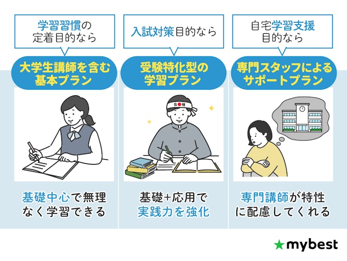 学習目的でコースを選ぼう