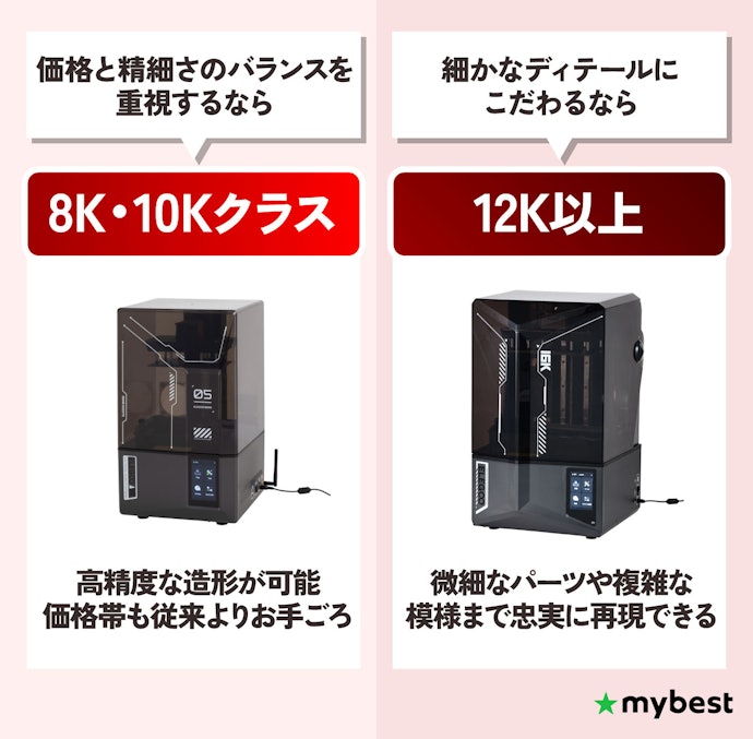 仕上がりの精細さに直結する解像度で選ぼう