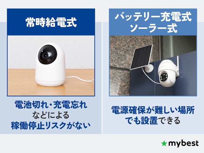 電源方式/給電方式をチェックしよう