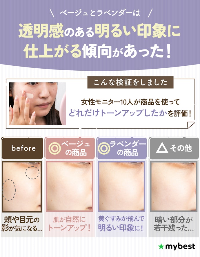 化粧下地でくすみを飛ばして美肌に仕上げたいなら、ベージュかラベンダーがおすすめ