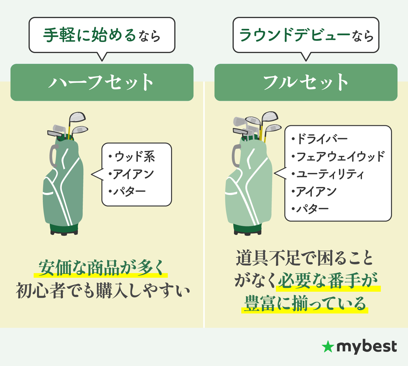 徹底比較】ゴルフクラブセットのおすすめ人気ランキング【ゴルフ初心者