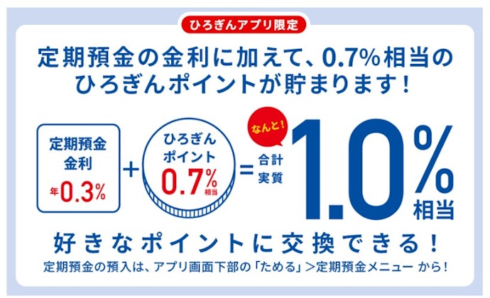 ひろぎんアプリで定期預金を預けると実質1.0%相当を狙える