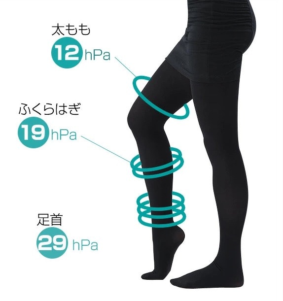 求めるすっきり感の度合いに合わせて圧力を決めよう