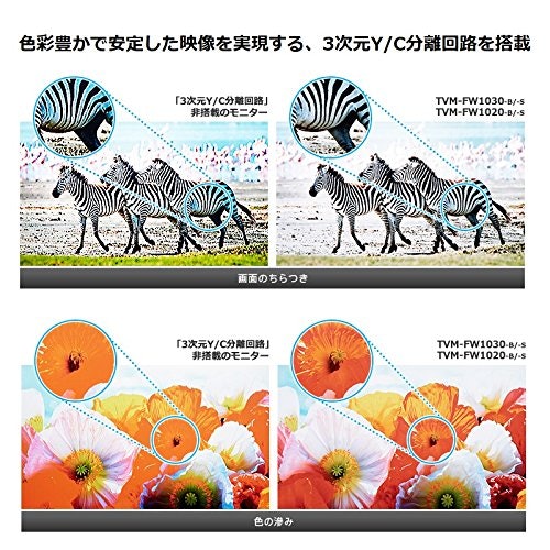 10インチ以上なら高解像度のモニターが最適