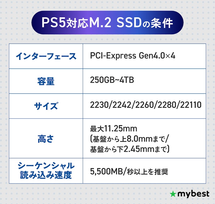 PS5に対応したモデルを選ぼう