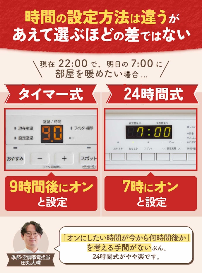 ③ タイマー機能はどのガスファンヒーターも搭載。2種類の設定方法は大差なし