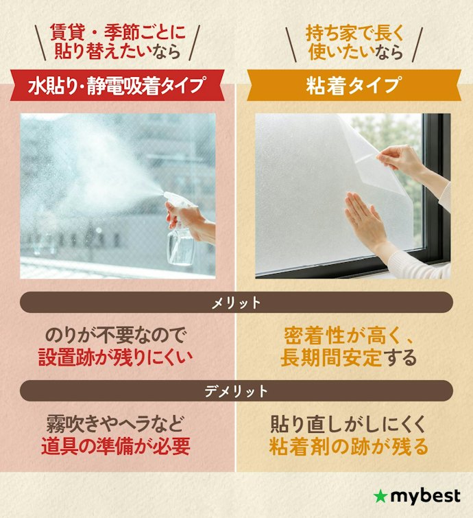 賃貸か持ち家かに合わせて貼り方を選ぶのがおすすめ