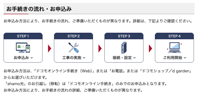 引越しをするときの手続きは?