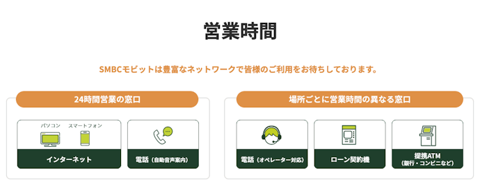 問い合わせ窓口は?