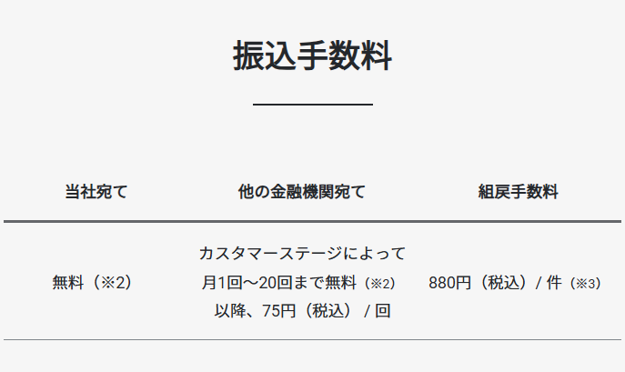 GMOあおぞらネット銀行の振込手数料はいくら?