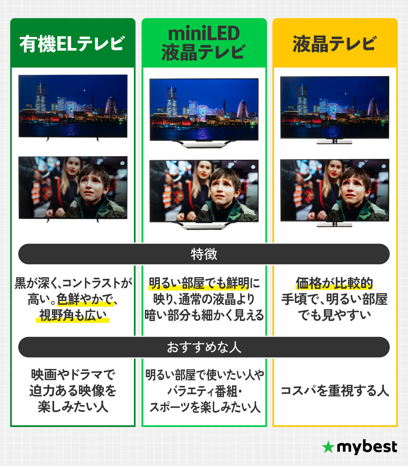徹底比較】4Kテレビのおすすめ人気ランキング【2026年6月】 | マイベスト