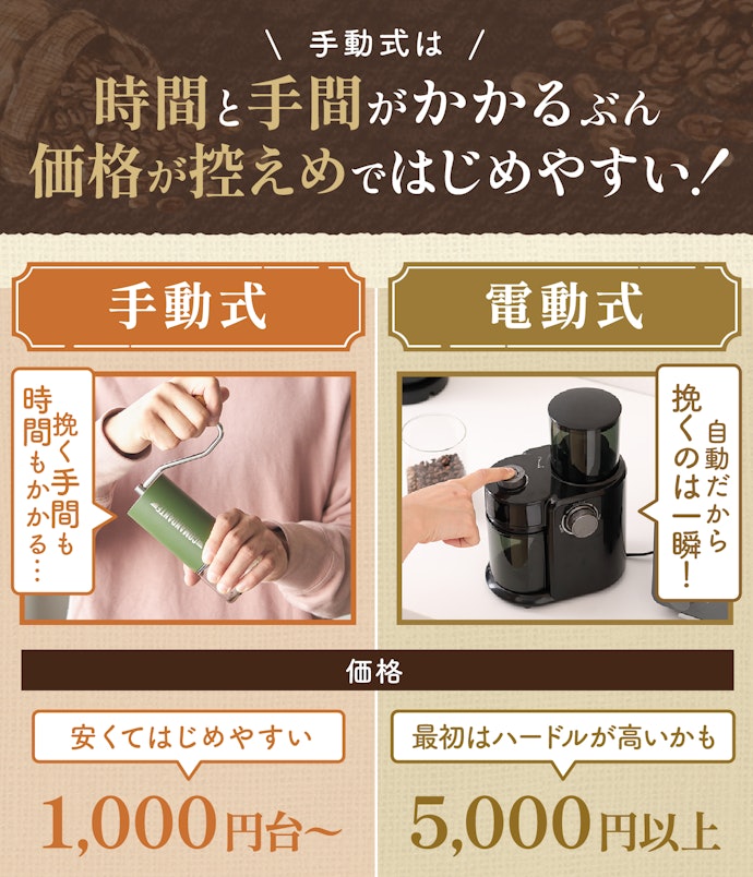 はじめてのコーヒーミル選びで、価格を重視する人は手動式を検討しよう