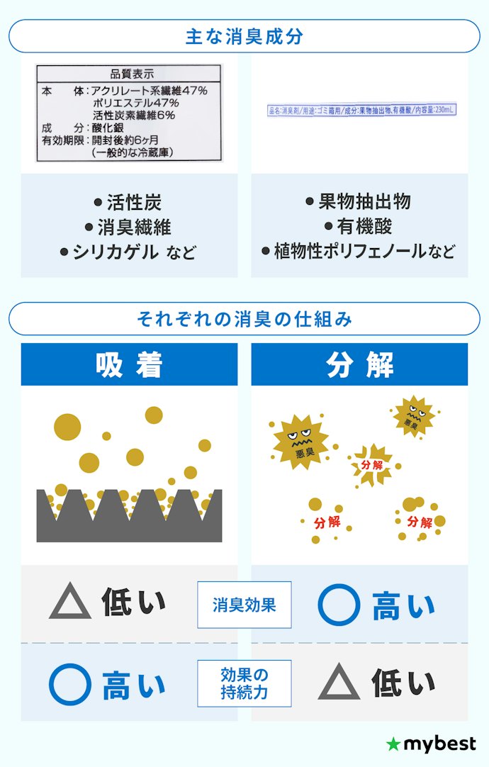 消臭効果が高いものを選ぼう