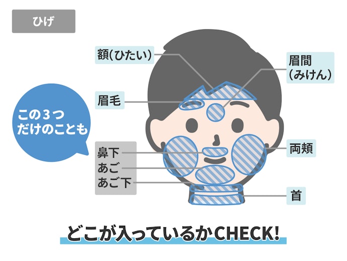 ヒゲ脱毛は脱毛範囲によってパーツ数が変わる。デザインを決めてから脱毛しよう