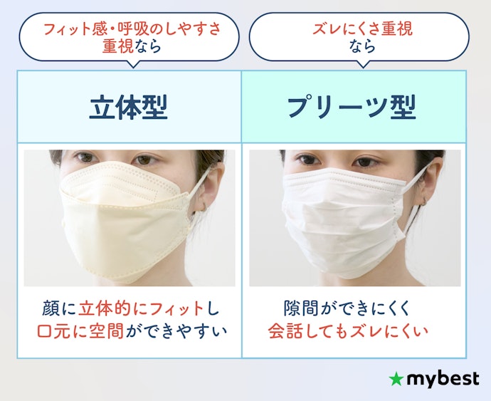 重視するポイントに合わせて形状を選ぼう