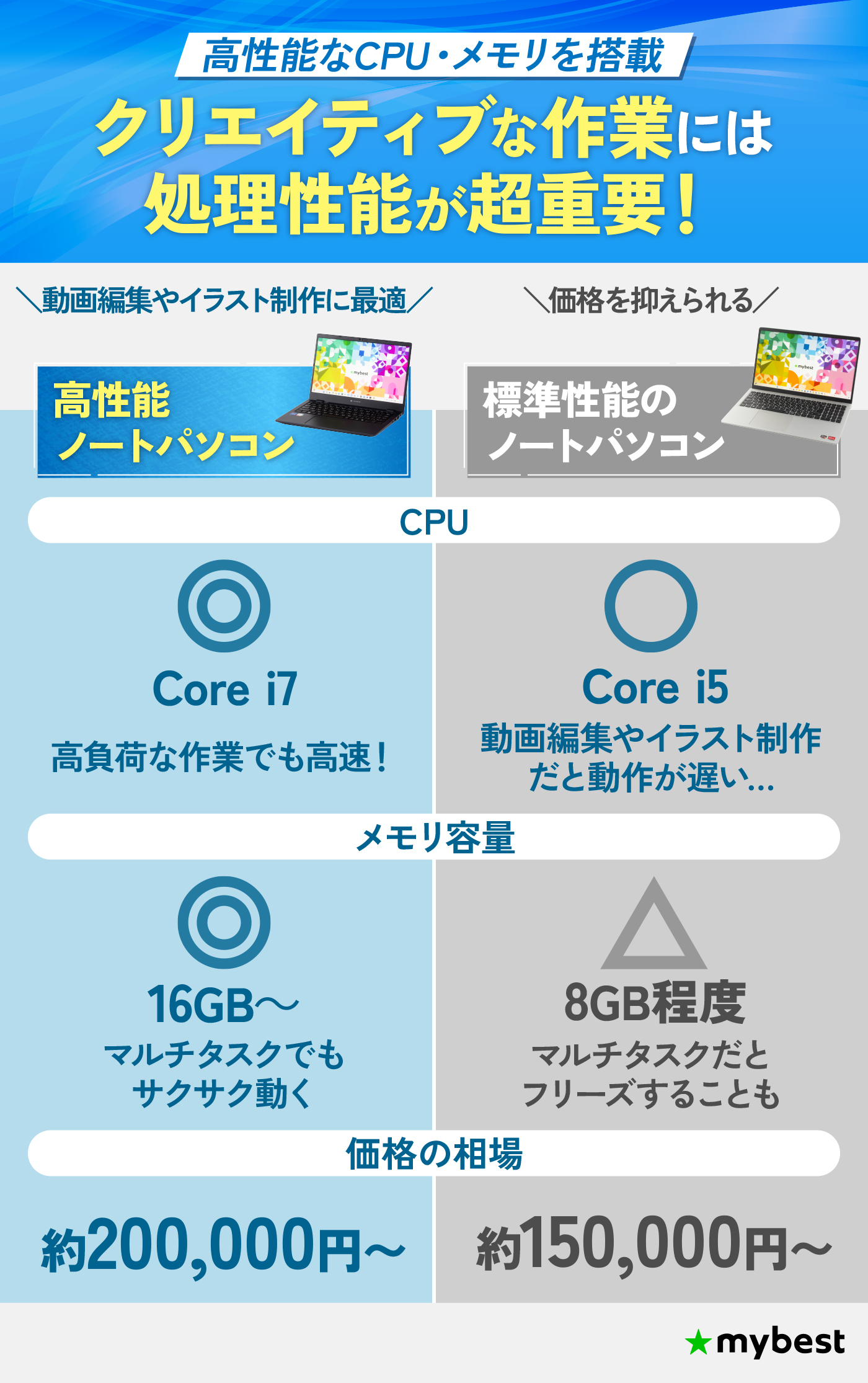 ❤超高性能CPU搭載でマルチタスクもサクサク快適♪❤高機能☆タブレットPC ❤超高性能CPU搭載でマルチタスクもサクサク快適♪❤高機能☆タブレットPC