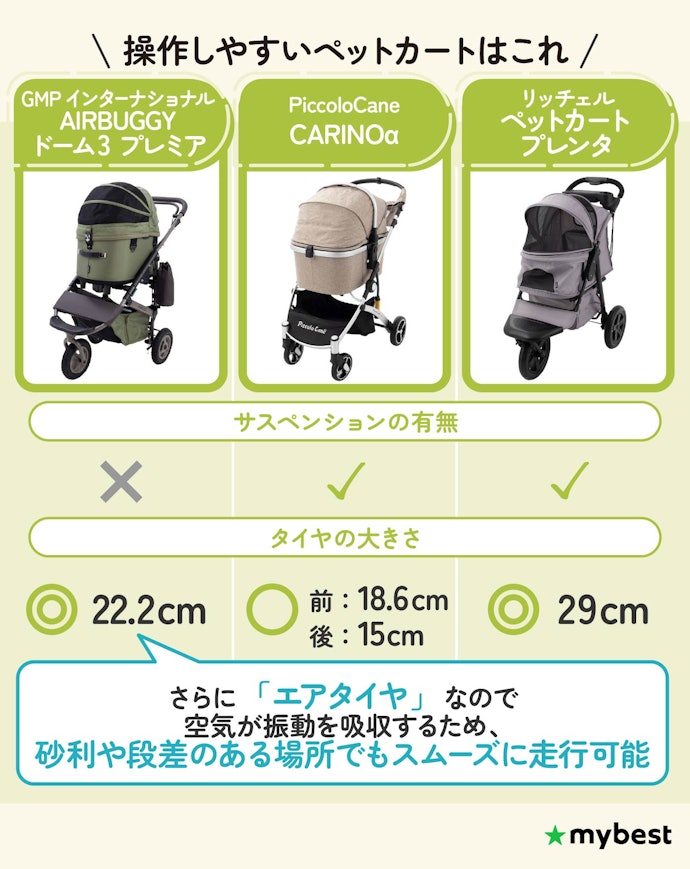 操作のしやすさもチェックしよう!